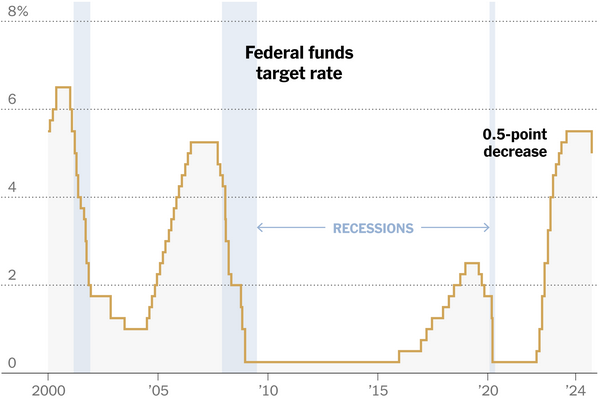 /brief/img/Screenshot 2024-09-19 at 07-33-28 Fed Announces Big Rate Cut - The New York Times.png